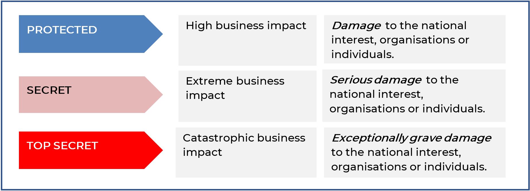 security-classifications-data-nsw